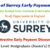 University of Surrey Early Payment Discount